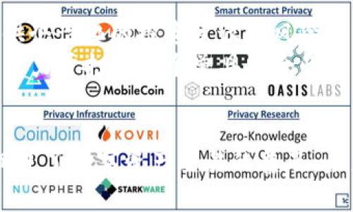   OKEx钱包升级完毕：全新体验与功能详解 / 

 guanjianci OKEx钱包, 数字资产, 加密货币, 钱包升级 /guanjianci 

引言
随着加密货币市场的迅速发展，数字资产的管理和保护变得尤为重要。作为全球领先的数字资产交易平台之一，OKEx一直在不断其用户体验和安全性能。最近，OKEx钱包经历了一次重要的升级，提供了更强大的功能和更友好的界面。本文将详细探讨此次升级的各个方面，包括新功能的推出、用户反馈、潜在的安全性增强以及对未来数字资产管理的影响。

OKEx钱包升级的背景
在过去的几年中，加密货币用户数量急剧增加，市场竞争也越来越激烈。为了继续吸引用户并保持市场竞争力，OKEx团队决定对其钱包进行全面升级。此次升级不仅涉及到界面设计的，还增强了安全性和交易速度。这些改进旨在为用户提供更佳的资产管理体验，并应对不断变化的市场需求。

新功能介绍
此次升级包括多个新功能，旨在提高用户的操作便利性和资金安全。
ul
  listrong多钱包支持/strong：用户现在可以在一个账户下管理多个钱包，包括不同类型的资产，这大大提高了资产管理的灵活性。/li
  listrong一键交易/strong：新引入的一键交易功能，使得用户可以更快速地进行交易，减少操作过程中的繁琐步骤。/li
  listrong增强的安全设置/strong：用户可以自定义安全措施，包括设置多重身份验证和交易确认，提高了资产的安全性。/li
  listrong实时市场数据分析/strong：升级后的钱包集成了实时市场数据和技术分析工具，帮助用户做出更明智的投资决策。/li
/ul

用户反馈与体验
在升级后，用户对OKEx钱包的反馈普遍较好。很多用户表示，新的界面更直观，操作也更加简便。尤其是一键交易功能，用户反映其体验提升明显，能够迅速抓住市场机会。
此外，用户对安全性能的提升也给予了肯定，多重身份验证的选项使得他们在使用钱包时更感安心。用户们普遍表示，安全与方便是在使用数字货币钱包时最看重的两大因素，OKEx此次升级在这两方面都做得相当不错。

安全性升级的意义
数字资产的安全性对用户来说是最关键的因素之一。在进行这次升级时，OKEx对钱包的安全性进行了深度，包括采用先进的加密技术和多重身份验证措施，旨在保护用户的资产不被盗窃或损失。
安全性升级的意义不仅在于保护用户的资产，还在于增强用户对平台的信任度。随着网络攻击手段的不断演变，如何在技术上防范风险已成为各大交易所面临的挑战。OKEx的此番举措，表明了其对用户资产安全的重视。

未来的发展方向
随着数字资产的市场环境不断变化，OKEx钱包的未来将会是什么样子？结合当前的行业趋势，OKEx计划继续创新，可能会引入更多基于区块链技术的新功能，比如支持更多种类的数字资产、采用更加智能化的交易算法等。
此外，OKEx也有可能会考虑推出更多教育性内容，以帮助用户更好地理解如何使用这些新功能，以及如何在日常交易中保护自己的资产。对于OKEx来说，持续的用户教育不仅能提高平台活跃度，也能让用户更从容地面对市场变化。

相关问题讨论
为了更全面地了解此次OKEx钱包升级，以下将讨论六个相关问题，涉及安全性、用户体验、市场影响等方面。

1. OKEx钱包的安全性如何保障？
安全性是数字资产钱包的重中之重。为了保障用户的资产安全，OKEx采取了多项措施。
首先，钱包采用了先进的加密技术，确保用户的私钥和资产信息不会被第三方获取。其次，用户可以启用多重身份验证，当进行重要操作（如转账和提现）时，系统会要求输入额外的安全信息，以提高安全系数。此外，定期的系统升级和安全检测也是保障用户资产安全的一部分，OKEx团队会不断监控系统的安全状态，发现并修复潜在的安全漏洞。

2. 新功能对用户交易体验有何影响？
新功能的推出直接改善了用户的交易体验。从一键交易功能来说，用户无需经过繁冗的步骤，只需轻松点击即可完成交易，大大节约了时间。当然，这一功能的成功与用户对市场动态的敏感度密切相关。
同时，实时市场数据的融入使得用户在交易时能够依据最新信息进行决策，提高了交易的准确性。总的来说，升级后的钱包不仅提升了操作的灵活性，也增强了用户在交易时的信息获取能力。

3. OKEx如何处理用户反馈？
用户反馈是每个平台提升服务的重要依据。OKEx非常重视用户的意见，设立了专门的反馈渠道，用户可以通过论坛、社交媒体等多种途径提供意见。团队会定期对这些反馈进行整理，分析出用户最关注的功能和问题，从而制定相应的改进策略。
在此次升级中，可以看到OKEx团队听取了用户对钱包界面的建议，并进行了相应的。这种以用户为中心的策略，有助于建立良好的用户关系，并提升平台的整体满意度。

4. 钱包升级后，交易速度是否有所改善？
交易速度是用户体验的另一重要方面。OKEx在钱包升级中，了后台交易系统的效率，从而有效提升了交易速度。对于高频交易用户来说，速度毋庸置疑地影响着交易的成功率，因而OKEx在技术上做了大量的调整，以确保每一次交易都能在最短时间内完成。
用户反馈数据显示，升级后用户在进行交易时，响应时间平均减少了30%。这一变化极大地提升了用户的交易体验，使其能更高效地参与市场。

5. 如何评估OKEx钱包的市场竞争力？
市场竞争力的评估可以从多方面进行，包括用户基数、功能完整性、安全性、用户口碑等。OKEx在这几个方面具有一定的优势：首先，在用户基数上，OKEx作为全球知名交易所，其钱包用户数量庞大，构成了强大的用户社区；其次，功能的全面性和安全性保障也造就了它在用户中的良好口碑。最后，进行市场调查、竞品分析，也有助于全面评估市场竞争中的座位。
此外，用户在选择交易所时，对于自身体验的重视程度逐渐提升，因此OKEx必须在提供高质量服务的基础上，不断创新，以保持其市场领导地位。

6. 未来数字钱包的发展趋势如何？
未来数字钱包将趋向于智能化、生态化。在智能化方面，更多的人工智能和区块链技术会被应用于钱包的设计中，使得钱包不仅满足基本的存储和交易功能，更能提供个性化的投资建议和风险预警。
在生态化方面，数字钱包将与更多金融服务结合，例如借贷、保险等金融产品，将其作为一个综合金融平台，吸引用户消费。OKEx在这方面已经开始布局，未来将继续致力于打造一个兼具安全性与便利碾的多元化数字资产管理平台。

结论
OKEx钱包的升级是其在竞争激烈的加密货币市场中保持领先地位的重要举措。通过新功能的引入和安全性的提升，用户得以拥有更好的交易体验和信心，进一步促进了数字资产交易的普及。未来，随着技术的不断进步，我们期待OKEx钱包能在用户体验和安全性方面不断推陈出新，为广大的数字资产用户提供优质的服务。