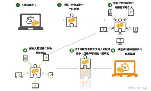 比特派钱包最新版下载：安全便捷的数字资产管理工具