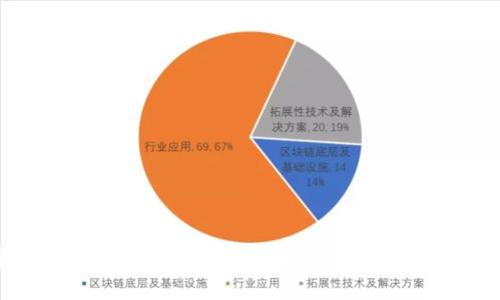 新导入的TP钱包转账转不出去？解决问题的终极指南