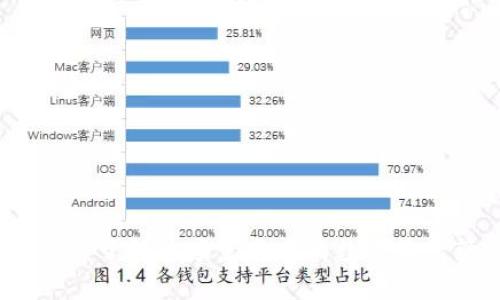TP波场钱包：了解波场生态中的数字资产管理工具