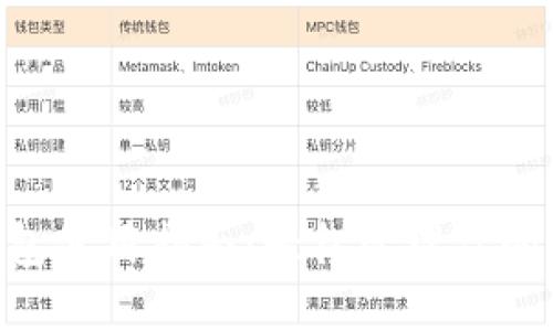 ETH手机钱包使用指南：轻松管理你的以太币资产