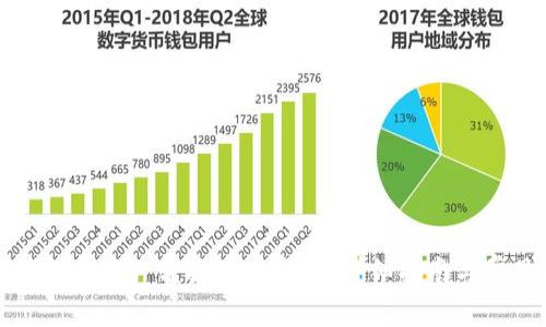 如何将TP钱包的资产转换为人民币？详细指南与常见问题解答