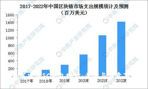 如何申请SC钱包地址：步骤与注意事项