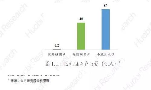 思考一个符合大众用户搜索需求并且的  
TP钱包取消授权的几种方法：详细步骤与注意事项