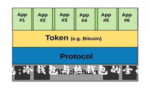 TP钱包：冷钱包与热钱包的全面解析