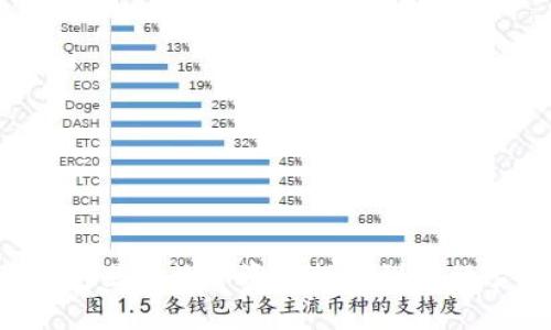 如何将TP钱包里的数字资产提现到银行卡？详尽指南