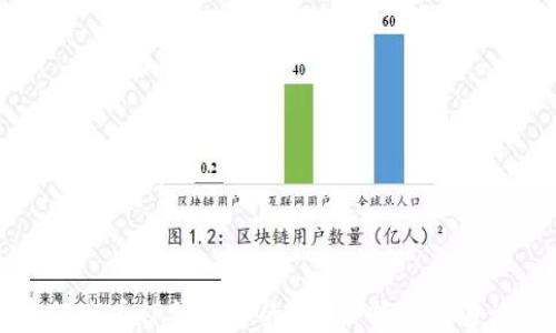 
如何查看TP钱包中的ETH余额与交易记录