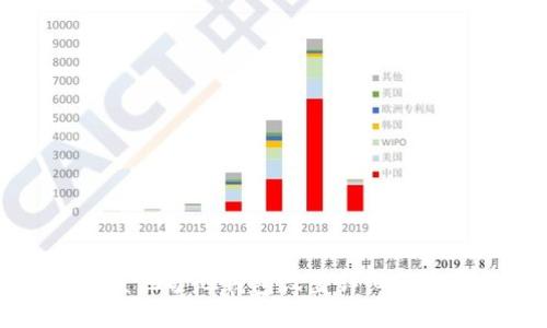 鱼池矿池钱包设置详细指南