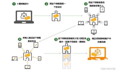 虚拟币HBC（Hydro Blockchain Coin）全面解析：投资前你需要知道的一切