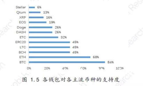 虚拟币HBC（Hydro Blockchain Coin）全面解析：投资前你需要知道的一切