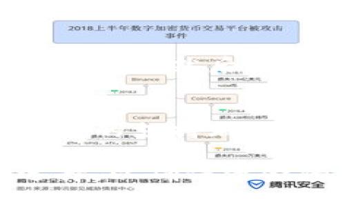 了解比特钱包是否支持瑞波币：全面解析与用户指南

比特钱包, 瑞波币, 加密货币, 钱包支持/guanjianci

什么是比特钱包？
比特钱包（Bitcoin Wallet）是一种软件程序，用于存储和管理比特币及其他加密货币。它与传统银行账户相似，充当用户持有加密资产的工具。比特钱包有多个种类，包括线上钱包、离线钱包、硬件钱包和移动钱包。用户可以根据自己的需求选择不同类型的钱包，以确保资产安全和便捷访问。

什么是瑞波币？
瑞波币（Ripple，通常用XRP代表）是一种数字资产和支付协议，旨在实现全球支付的即时性和低手续费。它的设计理念是解决传统银行系统在跨境支付中的速度和成本问题。瑞波网络不同于比特币，它并不基于矿工，而是采取了一种独特的共识机制，旨在提高交易的效率和降低交易成本。

比特钱包是否支持瑞波币？
要回答这个问题，首先需要了解比特钱包的具体功能和支持的币种。许多比特钱包主要是针对比特币及其相关的代币。在选择钱包时用户应特别留意钱包的加密货币支持项。虽然比特钱包支持比特币，但并不一定支持瑞波币。因此，在下载和使用比特钱包之前，务必要确认它是否支持瑞波币。
有些比特钱包如Blockchain Wallet、Coinbase等，是多币种钱包，支持多种加密货币，包括瑞波币。在使用这些钱包之前，用户需在其官方网站或相关文档中仔细查阅支持的币种。

如何选择支持瑞波币的钱包？
在选择支持瑞波币的钱包时，需要考虑以下几点：
ul
  li安全性：选择声誉良好的钱包，确保你的资产安全。尤其是在选择线上钱包时，务必核实其安全性和用户评价。/li
  li便捷性：产品界面友好，用户能轻松上手，能够快速找到自己需要的功能。/li
  li转账费用：不同钱包的转账费用不同，选择合适的转账费率可以节省不少成本。/li
  li支持的币种：确保钱包明确支持瑞波币及你其他的加密资产。/li
/ul

比较流行的支持瑞波币的钱包
以下是几个广受欢迎且支持瑞波币的钱包：
ul
  liLedger Nano S：硬件钱包，安全性极高，少数支持多种币种，适合长期储存。/li
  liExodus：一款用户友好的桌面和移动钱包，支持多种加密货币，包括瑞波币。/li
  liToast Wallet：专门为瑞波币设计的开放源代码钱包，操作简单，支持iOS、Android和桌面版。/li
/ul

如何在比特钱包中存储和交易瑞波币？
如果你确定选择的比特钱包支持瑞波币，那么下面是一些存储和交易的基本步骤：
ol
  li创建账户：下载并安装支持瑞波币的钱包，按照指示创建新账户。通常需要备份私钥和助记词，以确保安全。/li
  li存入瑞波币：通过账户地址，用户可以从其他钱包或交易所转入XRP。转入的过程时间不同，可能需要几分钟到几小时不等。/li
  li交易瑞波币：在钱包界面，选择“发送”功能，输入接收地址和转账金额。确认无误后即可完成交易。/li
/ol

比特钱包的安全使用建议
为了确保比特钱包的安全性，用户应始终注意如下事项：
ul
  li定期备份：定期备份钱包数据，以防丢失或损坏。/li
  li更新软件：及时更新钱包软件，确保使用最新的安全功能。/li
  li使用强密码：创建强密码，避免使用简单的密码，以防被盗。/li
  li启用双目验证：如钱包支持双重身份验证，请务必启用以增加安全性。/li
/ul

常见问题解答

1. 比特钱包是否永久支持瑞波币？
比特钱包对支持的加密货币清单并不是固定的。随着加密市场的变化和技术的发展，某些钱包的支持币种可能会更新变化。因此，用户在选择钱包时，应该定期查看最新信息，确保所用的钱包仍在支持瑞波币。

2. 瑞波币的转账速度与其它加密货币相比如何？
瑞波币以其高效的交易确认速度著称。一般来说，瑞波交易的确认时间通常为几秒钟到几分钟，而比特币和以太坊通常需要几分钟到十几分钟。因此，瑞波币在速度上具有明显优势，特别是用于跨境支付时。

3. 如何避免在比特钱包中丢失瑞波币？
为了避免在比特钱包丢失瑞波币，用户可以采取一些防范措施，如备份私钥和助记词，确保使用强密码以及遵循安全使用的建议。此外，尽量避免在公共Wi-Fi网络下进行交易，以减少信息被窃取的风险。

4. 瑞波币与比特币有什么主要区别？
瑞波币与比特币的主要区别在于设计理念和技术架构。比特币是去中心化的，其主要目标是提供一种新的货币形式，允许用户进行无国界交易。而瑞波币则是一种基于协议的支付网络，旨在提升传统金融系统的效率。瑞波币是通过中心化网络运行的，主要用于银行间和金融机构的快速支付。

5. 如何将比特钱包中的瑞波币兑换成其他币种？
用户可以在比特钱包中选择市场交易所或提现功能，将瑞波币兑换成其他虚拟货币。具体操作步骤包括选择要兑换的币种、输入数量及确认交易，然后系统会在一定时间内完成交易。建议选择流量大、信誉好的交易所进行兑换，可以保障交易的安全和迅速。

6. 如果比特钱包不再支持瑞波币，用户该如何应对？
如果比特钱包决定不再支持瑞波币，用户应尽快将其资产转移到支持瑞波币的新钱包中。首先，用户应确保已备份现有钱包的数据，然后在新的支持瑞波币的钱包中注册并获取地址，最后通过转账功能将瑞波币从现有钱包转移过来。这样可以避免资产损失及价值波动带来的风险。

总结来说，比特钱包的支持情况与用户的选择息息相关。在使用比特钱包时，务必了解每种资产的支持情况，并根据自身需求做出合适的选择，以确保资金的安全和高效利用。