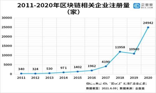 TP钱包挖矿能赚钱吗？全面解析与用户分享