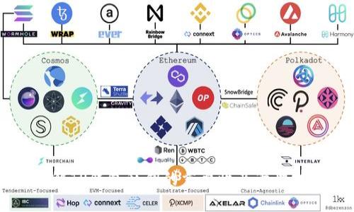 了解TP钱包私钥的重要性及管理技巧
