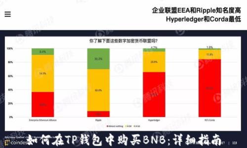 
如何在TP钱包中购买BNB：详细指南