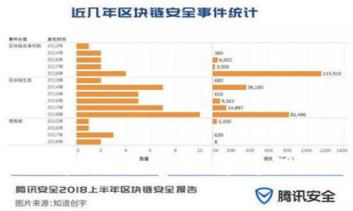 附加内容无法处理
