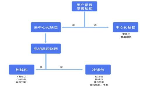 如何在TP钱包中购买USDT：详细指南