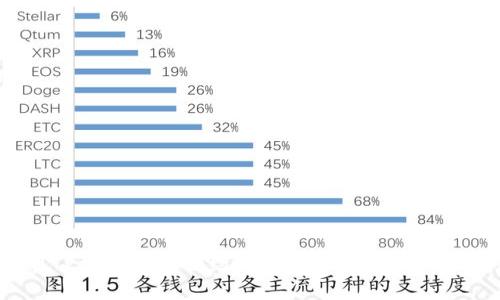 : 如何找到TP钱包中的合约地址？详细指南与常见问题解答