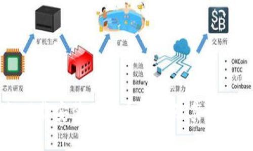 如何下载安装狗狗币钱包及其使用指南