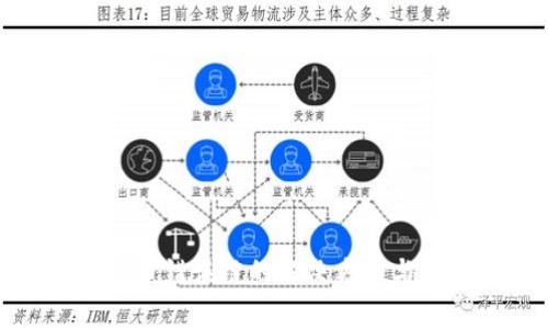 TP钱包提币错误链的解决方法与注意事项