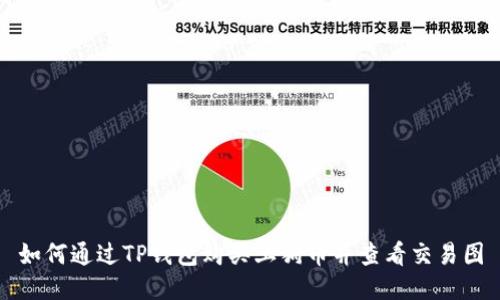 如何通过TP钱包购买土狗币并查看交易图