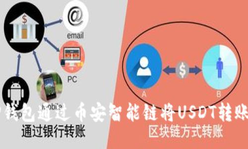 如何使用TP钱包通过币安智能链将USDT转账到欧易平台