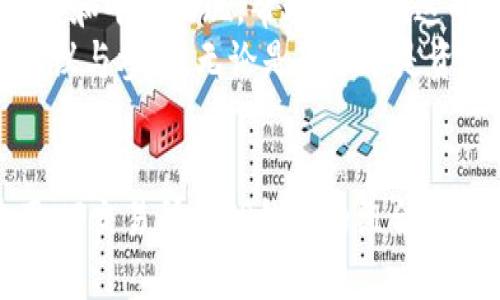   如何在XF交易所使用TP钱包进行安全交易？ / 
 guanjianci XF交易所, TP钱包, 数字货币交易, 安全交易 /guanjianci 

引言：数字货币交易的新选择
随着区块链技术的飞速发展，数字货币的交易方式也在不断进化。XF交易所，作为目前备受欢迎的交易平台之一，吸引了大量用户。而TP钱包，凭借其卓越的安全性和用户友好的界面，成为了许多数字货币爱好者的首选工具。那么，如何将这两个平台结合起来，以实现更加安全、高效的交易体验呢？接下来的内容将为大家详细解析。

一、XF交易所简介
XF交易所成立于2018年，凭借其强大的技术团队和严谨的风控机制，迅速崛起为全球范围内重要的数字货币交易平台之一。它提供了丰富的交易对、低廉的手续费和高速的交易匹配系统，成为了投资者进行数字资产交易的重要选择。此外，XF交易所还十分重视用户体验，推出了移动端应用程序，使用户随时随地都能进行交易。

二、TP钱包的独特卖点
TP钱包，是一款去中心化的数字货币钱包。与传统的钱包不同，TP钱包在用户的设备上生成私钥，而这些私钥从未离开用户的控制。这种设计意味着，用户能够对自己的资产拥有绝对的控制权，可以有效规避黑客攻击和资产损失的风险。
除此之外，TP钱包还支持多种主流数字货币，用户能够轻松管理自己的资产。同时，TP钱包提供了简便的交易功能，用户只需输入对方的地址和交易金额，即可完成交易。这种简单而高效的操作，让即便是新手用户也能轻松上手。

三、将XF交易所与TP钱包结合的优势
在XF交易所进行交易时，将TP钱包作为资产管理工具提供了一系列优势。首先，安全性得到了极大的提升。由于TP钱包是去中心化的，用户的私钥始终保存在本地，不会因为交易所的安全漏洞而受到威胁。这使得持有大量数字资产的用户能够更加放心。
其次，通过TP钱包进行转账时，用户可以直接利用钱包内的资产进行交易，无需再经过繁琐的充值流程。这不仅提高了交易效率，也减少了可能因充值过程中的延误而导致的交易机会损失。
最后，TP钱包的创新点在于其内置的交换功能，用户可以直接在钱包内进行资产交换，无需登陆交易所。这一功能为用户提供了极大的便利，尤其是在市场波动激烈时。

四、如何在XF交易所上使用TP钱包进行交易
第一步，您需要先确保自己已经在XF交易所上注册了账户，并完成身份验证。同时，下载并安装TP钱包应用，并按照指引创建您的钱包。在创建钱包时，请一定要妥善保管您的私钥和助记词，这些信息对您的资产安全至关重要。
第二步，完成钱包创建后，您需要将资金转入TP钱包。您可以在TP钱包中找到“接收”功能，生成您的钱包地址，将其复制并粘贴到您其他钱包或交易所的提现页面。完成转账后，您将能够在TP钱包中查看到您的资金。
第三步，前往XF交易所，登录您的账户。在交易界面中，找到您想要购买或出售的数字货币，选择相应的交易对。通过TP钱包进行交易时，选择“TP钱包”作为您的资金来源，系统会自动读取您的钱包余额。
第四步，输入您希望交易的金额，并确认交易信息无误后，提交交易。如果您使用TP钱包成功完成交易，您将看到相关交易记录在XF交易所和TP钱包中同时更新。在整个过程中，您将会感受到无缝的交易体验。

五、注意事项
尽管在XF交易所与TP钱包之间进行交易有诸多便利，但用户在操作时还需保持警惕。首先，建议在进行大额交易前，先进行小额试探性交易，以确保流程的流畅和资金的安全。其次，确保您的TP钱包和XF交易所的账户均开启了双重验证功能，以增加账户的安全性。
此外，用户在进行交易前，应该关注市场动态和相关资讯，以把握最佳交易时机。同时，尽量避免在市场波动剧烈时进行大额交易，这样可以降低风险。

六、总结与展望
总的来说，XF交易所与TP钱包的结合，为用户提供了更加安全、便捷的数字货币交易体验。随着区块链技术的不断发展，我们期待能够有更多创新的工具和平台出现，帮助用户在这个充满潜力的数字经济时代中取得更多机会。
未来，随着用户需求的不断变化，传统交易方式或将发生更多变革。希望通过本文的分享，能够为广大用户在数字货币交易的道路上提供一些实用的建议与参考。无论是新手还是资深投资者，都可以通过充分利用XF交易所与TP钱包的结合，更加从容地应对数字资产市场的挑战。 

结语：开启您的数字货币交易之旅
如今，数字货币已经成为全球经济结构中不可忽视的一部分。如果您还在犹豫是否要加入这一领域，或者对如何进行安全交易心存疑虑，不妨尝试使用XF交易所与TP钱包的组合。相信在这些工具的帮助下，您的交易之路会更加顺畅、成功。