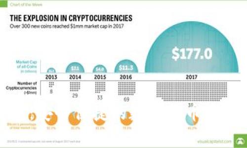 黎曼币在线钱包：安全便捷的数字货币存储与交易新选择