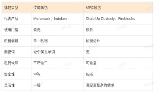如何解决TP钱包使用过程中卡顿的问题？