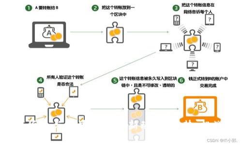 2023年数字货币与区块链的最新动态：趋势、挑战与未来展望