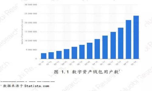   电脑下载安装小狐狸钱包的详细指南，助你轻松掌握数字资产管理 / 

 guanjianci 小狐狸钱包, 数字资产, 钱包下载, 以太坊钱包 /guanjianci 

什么是小狐狸钱包？
小狐狸钱包（MetaMask）是一款流行的数字资产管理工具，主要用于以太坊网络的加密货币和ERC-20代币的存储与交易。它不仅支持以太坊，也可以与其他区块链相兼容，在去中心化金融（DeFi）和非同质化代币（NFT）领域扮演着越来越重要的角色。通过这个钱包，用户可以方便地与各种去中心化应用（dApps）互动，参与区块链生态的多样活动。

小狐狸钱包的独特卖点
小狐狸钱包的独特性在于它友好的用户体验和强大的功能。首先，它的界面设计相对简单直观，适合所有层级的用户，无论是经验丰富的投资者还是刚刚入门的爱好者，都能轻松上手。其次，小狐狸钱包提供了一个安全、去中心化的资产管理平台，用户的私钥和助记词永远保存在用户设备上，降低了被攻击的风险。此外，和传统钱包相比，小狐狸钱包还支持与众多去中心化交易所（DEX）、NFT市场和各种区块链项目直接连接，用户可以在一个平台上轻松管理所有数字资产。

下载小狐狸钱包步骤详解
现在，让我们深入探讨如何在电脑上下载并安装小狐狸钱包，确保每一个步骤都清晰明了。

h4第一步：访问官方网站/h4
您可以通过搜索引擎查找“小狐狸钱包”或直接输入官方网站的URL（https://metamask.io）。确保您进入的是官方网站，以防被假冒网站欺骗，这是保护资产安全的重要一步。

h4第二步：选择合适的版本/h4
访问网站后，您会看到下载选项。小狐狸钱包主要以浏览器扩展插件的形式存在，支持Chrome、Firefox、Brave等多款浏览器。选择您常用的浏览器，点击相应的下载链接，系统会引导您进入对应的浏览器应用商店。

h4第三步：添加扩展程序/h4
在浏览器的扩展商店中，点击“添加到浏览器”或“安装”按钮。浏览器会提示您确认添加小狐狸钱包扩展，您只需确认即可。安装过程中会自动下载并完成安装。安装完成后，您会在浏览器的工具栏上看到小狐狸钱包的狐狸图标。

h4第四步：创建或导入钱包/h4
点击工具栏上的小狐狸图标，系统会要求您创建新钱包或导入已有钱包。如果您是第一次使用，可以选择创建新钱包。接下来，系统会要求您设置一个强密码，以保护您的钱包，同时会生成一组助记词。务必妥善保存这一组助记词，它是恢复您钱包的唯一凭证。

h4第五步：完成设置/h4
完成密码设置和助记词保存后，您即可顺利进入小狐狸钱包的主界面。在主界面中，您可以查看自己的资产余额、进行转账、交易等各项操作。为了确保安全，建议您定期修改密码，并启用双重认证等安全设置。

保障数字资产安全的建议
下载并安装小狐狸钱包后的安全保护至关重要。以下是一些保护您数字资产的实用建议：
ul
listrong妥善保管助记词：/strong助记词是恢复您钱包的唯一钥匙，不泄露、不分享任何人。如果有疑问，请参考官方文档。/li
listrong启用双重认证：/strong定期修改密码，并开启双重认证，增加账户的安全性。许多平台都支持这种安全措施。/li
listrong使用硬件钱包：/strong对于大额资产，可选择将其存放在硬件钱包中，尽量避免在非安全环境中存放资产。/li
listrong防钓鱼攻击：/strong不要随意点击陌生链接，不要相信任何索要您助记词或密码的消息，保持警惕。/li
/ul

如何使用小狐狸钱包进行交易？
小狐狸钱包不仅是您的数字资产存储工具，还是进行交易的强大助手。以下是如何使用小狐狸钱包进行交易的简要指南。

h4转账操作/h4
当您需要转账时，首先需要在小狐狸钱包主界面中选择“发送”功能。输入接收方的钱包地址以及转账金额，确认无误后点击“下一步”。小狐狸钱包会自动计算出所需的手续费，并要求您确认，再次检查金额和地址准确无误后即可完成转账。

h4与去中心化交易所互动/h4
小狐狸钱包的另一个强大功能是与去中心化交易所（如Uniswap、SushiSwap等）的连接。您只需打开去中心化交易所的网页，连接您的小狐狸钱包，然后选择要交易的代币和数量，点击“交换”，钱包将自动提示您确认交易。整个过程简便高效，使您可以实时交易，快速决策。

h4参与DeFi和NFT活动/h4
借助小狐狸钱包，您可以轻松参与DeFi项目，自如流动资金。无论是提供流动性、挖矿还是借贷，您都能够通过小狐狸钱包实现。在NFT市场上，用户还可以通过小狐狸钱包购买、出售或拍卖NFT，打破资产的传统边界，探索数字艺术的新世界。

常见问题解答
许多用户在使用小狐狸钱包时难免会遇到一些问题。为了帮助大家更好地使用这款钱包，以下是一些常见问题及解答。

h4我可以在手机上使用小狐狸钱包吗？/h4
是的，小狐狸钱包也有移动端应用，可以在安卓和iOS平台下载使用。您只需访问相应的应用商店即可。

h4我的钱包丢失了怎么办？/h4
如果您不小心丢失了钱包，您可以通过助记词恢复您的钱包。如果没有助记词，钱包则无法恢复，因此保存助记词至关重要。

h4手续费如何计算？/h4
小狐狸钱包的手续费是根据以太坊网络的当前拥堵情况和交易复杂性而变化的。系统会为您自动计算出需要支付的手续费，确保您了解交易成本。

总结
小狐狸钱包无疑是目前数字资产管理领域中的一颗璀璨明珠。它以其用户友好的设计、强大的连接性和扎实的安全措施，吸引了众多用户。通过本文的详细指南，希望您能够顺利下载并安全地使用小狐狸钱包，让数字资产的管理与交易变得轻松愉快。无论您是加密货币爱好者，还是刚刚踏入这个领域的新手，小狐狸钱包都将是您可信赖的伙伴。在未来的区块链世界中，握住这把钥匙，开启更多可能性。与此同时，记得保持警惕，保障好自己的数字资产安全，让我们在这条高速发展的道路上共同前行。
