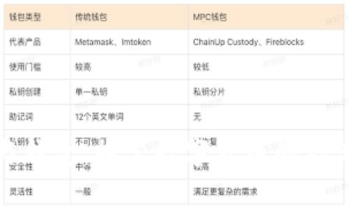 比特币与钱包：探索数字货币的存储与安全