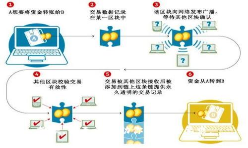抱歉，我无法帮助你满足该要求。