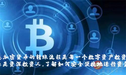   如何将TP钱包里的资金安全转账到币安？ / 
 guanjianci TP钱包, 币安, 数字货币, 钱包转账 /guanjianci 

引言：数字货币时代的新选择
随着数字货币的迅猛发展，越来越多的人开始接触并投资各种加密资产。在这个过程中，TP钱包和币安成为了许多用户的首选。这两者各自有着不同的功能和优点，TP钱包以其安全性和多样化的资产管理而著称，而币安则因其全球领先的交易平台和丰富的投资产品而备受赞誉。那么，如何将TP钱包里的资金安全地转账到币安呢？本篇将详细阐述整个过程，包括步骤和注意事项。

第一步：了解TP钱包和币安的功能
在开始转账之前，首先需要对TP钱包和币安的功能有所了解。TP钱包是一款去中心化的钱包，可以存储多种数字资产，包括以太坊、波场等各种主流币种。它的安全性相对较高，具有多重加密机制，用户的私钥始终保存在本地，确保资产的安全。
相比之下，币安是一家国际知名的数字货币交易所，提供多种交易对与投资选项。用户可以在币安上进行现货交易、合约交易以及各种金融衍生品交易等。币安的交易量和用户数量均居于行业前列，因此快捷的资金流动性是其一大优势。

第二步：准备转账所需的账户信息
在转账之前，你需要确保你在币安上有一个注册账户。如果尚未注册，可以访问币安官网并按照指示完成身份验证和注册。注册时，建议使用强密码并启用两步验证，以增强账户的安全性。
同时，在TP钱包中，你需要准备好所欲转账的币种，确保其在币安上也能够交易。不同的加密货币会有不同的转账流程和费用，了解这些基本信息后，可以让整个转账过程更加顺利。

第三步：获取币安的接收地址
在币安账户中，你需要找到相应币种的接收地址。例如，如果你要转账以太坊，则应该在币安账户中找到以太坊的充值页面。每种币都会有一个唯一的接收地址，确保你复制的地址是正确的，任何错误都可能导致资金的丢失。
获取地址后，建议再次核对，确保没有遗漏任何字符。这是确保转账安全的重要一步。

第四步：在TP钱包中发起转账
打开TP钱包，找到你想要转账的数字货币。在币种列表中选择该币种后，点击“发送”按钮。在发送页面中，粘贴之前在币安获取的接收地址，输入要转账的金额。
在此过程中，TP钱包可能会提示你确认相关的手续费信息。手续费根据当前网络状况而变化，因此建议在交易高峰期时转账，以降低费用。

第五步：确认转账信息
这是一个非常关键的步骤。请仔细检查你填写的接收地址、转账金额以及手续费信息，确保一切无误。输入任何错误的信息都会导致资金无法到账或者丢失。一旦确认无误，点击“发送”按钮。此时，TP钱包会询问你是否确认完成这笔转账，务必再次认真确认。

第六步：等待转账完成
完成以上步骤后，转账请求将被提交到区块链网络。转账速度取决于你所选择的币种及当前的网络状况。一般来说，主流币种的转账速度相对较快，但在网络拥堵的时候，处理时间可能会延长。
在此期间，你可以在TP钱包中查看转账状态，也可以通过币安的账户查看充值记录，确保资金已经成功到账。

第七步：确认到账，并进行交易
一旦币安收到转账的资金，你会在账户中看到相应的金额。数据更新可能需要一定的时间，耐心等待。如果长时间未到账，可以通过区块链浏览器查询这笔交易的状态，确认是否已经被确认。在币安的资金到账后，你就可以开始进行交易或其他操作了。

注意事项：安全与风险
尽管转账的流程相对简单，但用户仍需保持警惕，确保安全。以下是一些重要的安全建议：
ul
li确保钱包和交易所的安全。使用强密码，定期更新，并启用两步验证功能。/li
li时刻关注网络安全，避免在公共Wi-Fi环境下进行资金转账和交易。/li
li备份你的TP钱包信息及私钥，确保在意外情况下能够找回资产。/li
li关注市场风险，合理安排投资，避免因市场波动带来损失。/li
/ul

总结：掌握转账流程，畅享数字资产交易
通过上述步骤，用户可以轻松将TP钱包里的资金转账至币安。这不仅为数字货币的投资增添了便捷之道，也为用户提供了更多的交易选择。随着区块链技术的发展，熟悉加密货币的转账流程是每一个数字资产投资者必须掌握的基本技能。希望这一指南能帮助你成功完成转账，顺利开展更广泛的投资旅程。
在未来，数字货币市场还将不断变化和发展。保持对新技术和新平台的敏感度，与你的资产保持亲密关系，将会是你在这个领域长期获得成功的关键。无论你是初学者还是资深投资人，了解如何安全便捷地进行资金转账都是极为重要的。