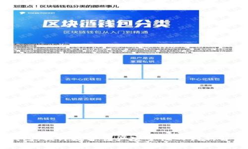 Hceo钱包：提升数字资产安全性的创新解决方案