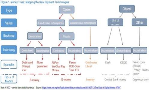 TP观察：钱包币转出全解析，让你的数字资产更安全