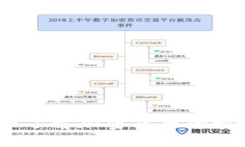 新手指南：全面了解加密货币的世界和投资机会