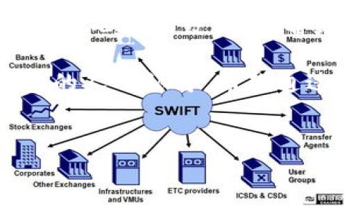 在这篇文章中，我们将详细探讨如何将FIL币存入TP钱包。FIL币，即Filecoin，是一种基于区块链技术的数字货币，专注于存储和检索数据的去中心化网络。TP钱包是一款受欢迎的数字货币钱包，支持多种加密货币的存储和管理，包括FIL币。那么，如何顺利地将FIL币转入TP钱包呢？下面我们将一步一步地进行详细解说。

第一步：下载和安装TP钱包
首先，如果你还没有安装TP钱包，请前往App Store或Google Play商店下载TP钱包应用。确保你从官方渠道下载，以保障安全性。安装完成后，打开应用程序，界面友好，容易上手。

第二步：创建或导入钱包
在TP钱包中，你可以选择创建一个新钱包或导入已有钱包。如果你是新用户，点击“创建钱包”按钮，按照提示设置一个强密码。这一步非常重要，密码的复杂性将直接影响你钱包的安全性。

如果你已经有现成的钱包，那么你需要点击“导入钱包”，输入你的助记词或私钥。请注意，助记词是你找回钱包的重要工具，务必妥善保存，不要和他人分享。

第三步：获取FIL币
在将FIL币放入TP钱包之前，你需要先拥有FIL币。这可以通过以下几种途径获得：
ul
    listrong购买：/strong你可以在数字货币交易所（如币安、火币等）购买FIL币，购买后将其提取到你的TP钱包。/li
    listrong挖矿：/strong如果你参与了Filecoin的挖矿活动，可以将矿得的FIL币转入TP钱包。/li
    listrong转账：/strong如果你的朋友或家人有FIL币，也可以请他们将币转给你。/li
/ul

第四步：将FIL币转入TP钱包
现在，如果你已经拥有FIL币，我们就可以将其转入TP钱包了。以下是具体步骤：
1. 在TP钱包应用中，找到FIL币的充值地址。通常可以在“资产”选项卡下找到FIL，点击进入后选择“充值”或“接收”。此时你会看到一个地址和二维码。
2. 复制这个地址。请确认复制的是完整且正确的地址，任何错误都可能导致资金丢失。
3. 接下来，打开你购买FIL币的交易所，找到资产管理部分，选择FIL币，然后点击“提现”或“转出”。在这里输入你在TP钱包中复制的地址，填写你想转出的金额。
4. 确认信息无误后，提交提现申请。根据交易所的操作流程，可能还需要输入验证码或其他安全信息。请耐心等待，转账通常需要几分钟到几个小时不等。

第五步：确认转账状态
一旦你提交了转账申请，接下来就是等待FIL币到账。在TP钱包中，你可以实时查看资产状态。点击进入FIL资产，查看交易记录，确认余额是否增加。如果转账顺利完成，你会看到相应的FIL币转入。

第六步：安全提示
在整个过程中，安全性是第一位的。在使用TP钱包时，强烈建议你开启双重验证功能，这可以增加账户的安全性。同时，绝不分享你的钱包私钥或助记词，这些信息是你钱包的“钥匙”，泄露后可能导致资产损失。

总结
将FIL币放入TP钱包是一个简单且安全的过程。只需遵循以上步骤，你便可以在TP钱包中管理和存储你的FIL币。无论是买币，挖矿，还是朋友转账，保持耐心与细致，可以帮助你更好地享受数字资产带来的便利。

无论是对于新手还是资深用户，TP钱包都提供了一个安全、便捷的方式来管理加密资产。Filecoin作为一个去中心化的存储网络，正在逐渐被越来越多的人所认可。希望通过本文的详细介绍，能够帮助你轻松实现FIL币的存储与管理。

TP钱包, FIL币, 数字货币, 钱包安全/guanjianci
如何将FIL币轻松存入TP钱包：详细攻略与安全提示