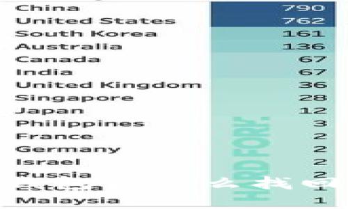 USDT转到TP钱包后怎么找回丢失的资金？