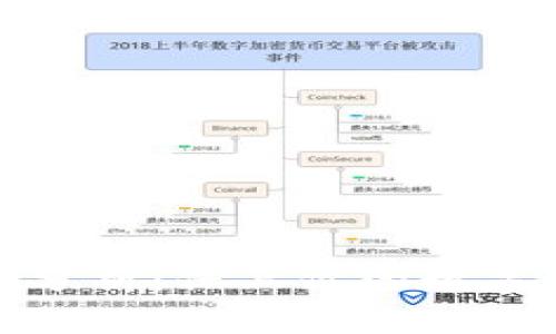 数字钱包安全性分析：保卫你的数字资产的最佳策略