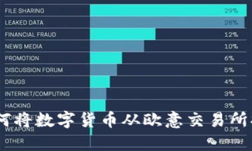 全面指南：如何将数字货币从欧意交易所提币到TP钱包