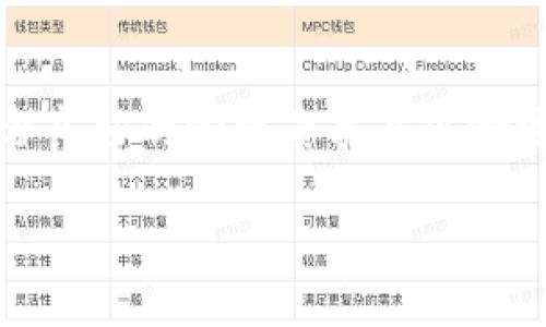 俏皮话
加密货币买入法：2024年新手指南，快速掌握安全投资技巧！
/俏皮话

加密货币, 投资, 买入法, 新手指南/guanjianci

引言：为何选择加密货币投资？
在过去的十年里，加密货币的崛起让许多人对投资产生了浓厚的兴趣。与传统的股票市场相比，加密货币拥有更加灵活的交易机制和较高的收益潜力。这使得越来越多的投资者，尤其是年轻一代，对这一新兴市场青睐有加。然而，面对一个充满不确定性和波动性的领域，掌握买入法则则成为每个新手必须面对的挑战。本文将深入探讨加密货币的买入法，让你在这一数字货币的浪潮中站稳脚跟。

第一部分：了解加密货币
要想在加密货币市场上取得成功，首先需对它有一个全面的理解。加密货币是基于区块链技术的一种数字货币，可以方便地进行在线交易。比特币（Bitcoin）是众所周知的第一个加密货币，自2009年推出以来，它的成功引领了众多其他加密货币的诞生，如以太坊（Ethereum）、Ripple、莱特币（Litecoin）等。

这些货币有不同的用途，例如以太坊不仅可用于交易，还支持智能合约的执行。通过全面理解不同加密货币的特点，投资者才能更有效地制定投资策略。

第二部分：投资前的准备工作
在决定投入资金之前，有几件事情需要先做好准备。

h41. 学习基础知识/h4
对加密货币的基本概念、交易方式及市场动态有所了解是非常必要的。你可以通过阅读资讯网站、观看视频教程、参与在线社区等多种方式来学习。同时，确保你熟悉区块链的运行机制，这将使你更好地理解背后的技术。

h42. 确定投资目标/h4
投资前要明确你的目标，是短期获利还是长期持有？短期操作需要对市场变化高度敏感，而长期投资则更需关注项目的基本面与团队背景。根据你的目标，选择不同的策略将有助于提高成功的几率。

h43. 资金管理/h4
建立合理的资金管理计划至关重要。投资加密货币的门槛相对较低，但这并不意味着你可以随意投入。合理配置资产，避免将所有资金压在单一货币上，有助于降低风险。量入为出，切忌盲目跟风投资。

第三部分：精准买入法
当你准备好踏入这个世界，接下来的关键就是精准的买入时机。

h41. 技术分析/h4
技术分析是判断买入时机的重要工具。它基于价格走势和交易量等数据，帮助投资者预测市场趋势。在学习技术分析时，你可以了解各种指标，如相对强弱指数（RSI）、移动平均线（MA）等。这些工具可以帮助你确定超买或超卖的情况，从而做出明智的决策。

h42. 基本面分析/h4
除了技术分析，基本面分析同样重要。基本面分析关注的是项目的实际应用、团队能力和市场潜力等因素。通过深入了解项目的白皮书、商业模式以及竞争环境，你能够更全面地评估潜在的投资机会。

h43. 关注市场动态/h4
保持对市场动态的关注至关重要。社区讨论、新闻报道、政策动向等，都可能对加密货币的价格产生影响。通过及时获取信息，能够更灵敏地把握买入时机。

h44. 制定买入策略/h4
在以上分析的基础上，制定具体的买入策略。例如，设定一个理想的入场价位，通过限价单进入市场。此外，可以考虑平均成本法（Dollar-Cost Averaging），通过在固定时间内定期小额投资来降低风险。

第四部分：心理准备与风险控制
在加密货币的投资中，心理素质同样重要。高波动性市场容易引发投资者的恐慌和贪婪情绪。因此，保持冷静，遵循事先制定的计划，而不是随意改变策略至关重要。

h41. 心理素质/h4
投资成功需要良好的心理素质。你可能会经常经历价格上下波动的情况，这时你需要保持镇定，避免因情绪波动而做出不理智的决策。熟悉市场心理学可以帮助你辨别何时该进场，何时该退出。

h42. 风险控制/h4
有效的风险控制是保护你的投资的重要策略。确保你设定了止损位，防止损失无法承受。可以采用尾随止损的方式，在价格上涨时逐步调整止损点，最大化收益的同时控制潜在损失。

第五部分：买入后的管理与调整
成功买入只是一个开始，后续的管理同样重要。

h41. 定期评估投资组合/h4
根据市场情况定期评估你的投资组合是明智之举。可能某些货币的表现优于其他货币，或市场出现新的机会。在这些变化中，调整你的资产配置，可以更好地实现收益最大化。

h42. 关注合约与法规变化/h4
加密货币市场是一个快速变化的领域，任何政策或法律的变化都可能影响市场价格。因此，投资者需要持续关注相关法律法规的动态，确保你的投资决策符合当前的法律框架。

h43. 持续学习/h4
加密货币市场是动态的，持续学习能帮助你保持竞争力。定期参加相关的会议、网络研讨会，甚至是跟随一些业内专家的动态，增加你的知识积累和实战经验。

总结：加密货币买入法的艺术
投资加密货币不仅需要扎实的理论基础，更需要灵活的市场反应。在这个瞬息万变的市场中，适合的买入法会使投资者拥有更多的主动权。通过全面的学习与分析，作出合理的判断，结合良好的心理素质与风险控制策略，你将能更有效地在加密货币的投资中获利。此外，市场的每一次波动都有其故事，不妨多花些时间去体会与思考。

无论你是刚刚入门的新手，还是已经有一定经验的投资者，掌握加密货币的买入法都有助于在这个充满机遇的时代中找到属于自己的方向与成功。