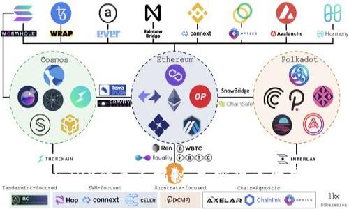 TP钱包与TRX的关系揭秘：加密货币世界的桥梁