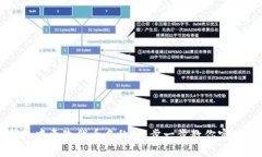 如何在TP钱包中更改代币名称：一步一步教你实现
