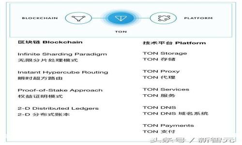 如何安全生成和管理比特币（BTC）钱包地址：全面指南