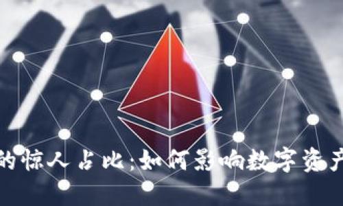 TP钱包流动资金池的惊人占比：如何影响数字资产的安全性与收益性