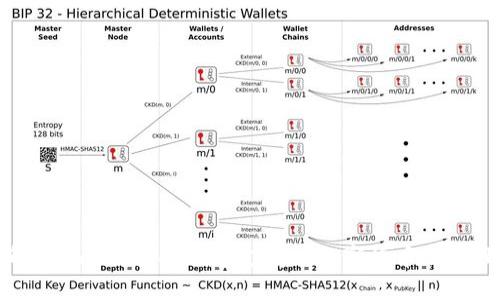 深入了解Breadwallet钱包支持的数字货币及其独特优势