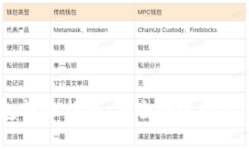XMR命令行钱包转账指南：安全快速的Monero交易体验