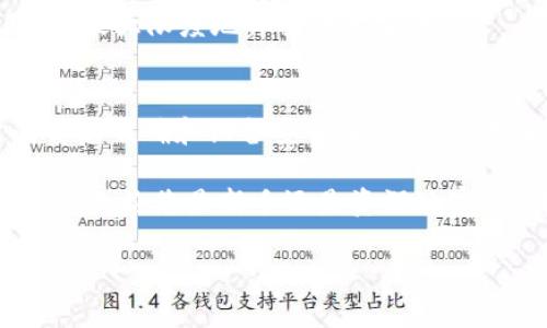 TP钱包如何高效转账到各大交易所？全面指南与技巧
TP钱包, 转账, 交易所, 数字货币/guanjianci

引言
在如今数字货币的世界中，TP钱包作为一款专业且便捷的数字资产管理工具，受到越来越多用户的青睐。它不仅可以存储和管理多种加密货币，还能方便地进行转账操作。很多用户可能会问，TP钱包可以转账到哪些交易所？本文将全面讲解这一主题，帮助您更好地使用TP钱包进行交易。

一、TP钱包简介
TP钱包是一个安全且多功能的数字资产钱包，它支持多种主流加密货币的存储、转账和管理。通过TP钱包，用户能够便捷地进行数字资产交易，随时随地监控自己的资产状态。它以用户友好的界面和强大的安全性而著称，确保用户的资产安全。

二、TP钱包的转账功能
TP钱包的转账功能极为便捷，用户只需输入对方地址和转账金额，即可完成操作。此外，TP钱包支持多种币种之间的转账，适合不同用户的需求。无论是进行小额转账，还是大额交易，TP钱包都能轻松应对。

三、支持的主要交易所
使用TP钱包，用户可以将资金转账至多个主要的数字货币交易所。以下是一些最受欢迎的交易所，用户可以通过TP钱包进行转账：

ul
    listrong币安（Binance）/strong/li
    listrong火币（Huobi）/strong/li
    listrongOKEx/strong/li
    listrongBitfinex/strong/li
    listrongCoinbase/strong/li
/ul

这些交易所各有特点，用户可以根据自己的需求选择合适的平台进行交易。例如，币安以其高流动性和丰富的币种而闻名，而火币则在亚洲市场拥有广泛的用户基础。

四、如何将TP钱包资金转账至交易所？
转账的步骤其实非常简单，但操作时仍需注意一些细节，以确保资金安全。以下是具体的操作步骤：

h41. 准备工作/h4
确保TP钱包已经安装并设置完毕。用户需要在TP钱包中拥有足够的数字资产，以支付转账金额及可能产生的交易手续费。

h42. 获取交易所地址/h4
登录所选择的交易所账户，选择“充值”或“存款”。在这里，您将获得一个用于充值的地址。记得复制该地址，确保准确无误。

h43. 进行转账/h4
回到TP钱包，选择您要转账的币种，并粘贴刚刚复制的交易所地址。输入转账金额，检查信息无误后，确认转账。在这一过程中，TP钱包可能会要求您输入密码或进行其他身份验证，以保护您的资产安全。

h44. 确认到账/h4
转账完成后，您可以前往交易所查看资金是否到账。由于区块链技术的特性，转账时间可能会有所不同，通常几分钟到一个小时不等。如果长时间未到账，建议联系交易所客服进行查询。

五、常见问题
在使用TP钱包进行转账时，用户可能会遇到一些常见问题。以下是一些解决方案：

h41. 转账失败/h4
如果遇到转账失败的情况，首先检查您输入的地址是否正确。此外，确保您拥有足够的余额支付交易费用。若问题仍未解决，考虑更新钱包至最新版本或联系客服获取帮助。

h42. 资金到账慢/h4
由于区块链的拥堵，资金到账可能会受到影响。交易所的接收速度也可能因流量高峰而缓慢。建议耐心等待，并时常查看交易记录。

h43. 如何保证资金安全/h4
在使用TP钱包等数字货币钱包时，确保您使用的设备安全，避免在公共网络下进行敏感操作。同时，设置强密码，并启用二级验证，最大限度地保护资产安全。

六、总结
TP钱包是一款提供多种功能的数字资产管理工具，能够帮助用户轻松转账到各大交易所。虽然转账过程简单，但确保操作时的信息准确和设备安全至关重要。未来数字货币的发展将更加普及，掌握TP钱包的使用技巧，无疑会让您在数字货币的投资中更加游刃有余。

对于那些希望深入了解TP钱包及其功能的用户，建议持续关注相关资讯，学习新的交易技巧，从而在数字货币的浪潮中稳占优势。无论您是新手还是资深玩家，TP钱包都能为您的数字资产管理提供帮助与支持。 

通过这篇文章，我们希望能够为您详细介绍TP钱包转账至交易所的相关内容，帮助您顺利进行数字货币的交易与管理！