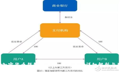 2023年加密货币钱包排行榜：十大钱包详细解析与独特卖点