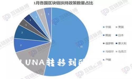 如何将TP钱包中的LUNA转移到欧易交易所？详细操作指南